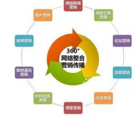 整合營銷：我們整合的到底是什么？